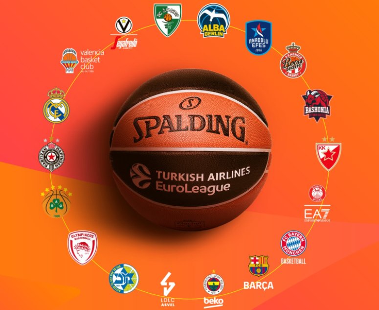 Košarkaši Partizana i Crvene zvezde igraće i naredne sezone u Evroligi